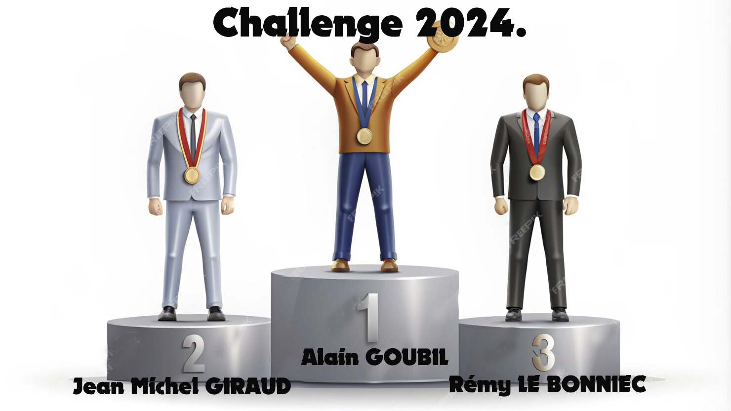 Résultat final challenge 2024.