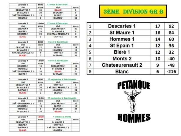 Nos divisions