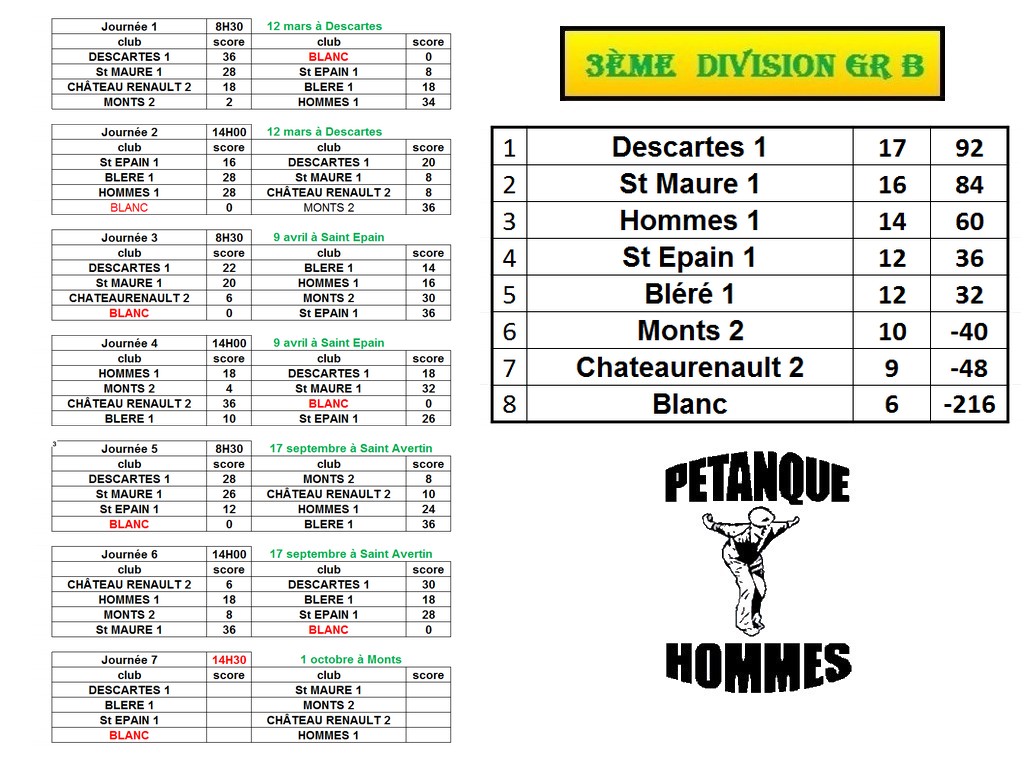 Nos divisions