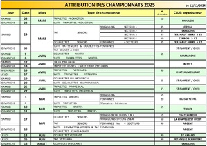 ATTRIBUTIONS DES CHAMPIONNATS DU CHER 2025