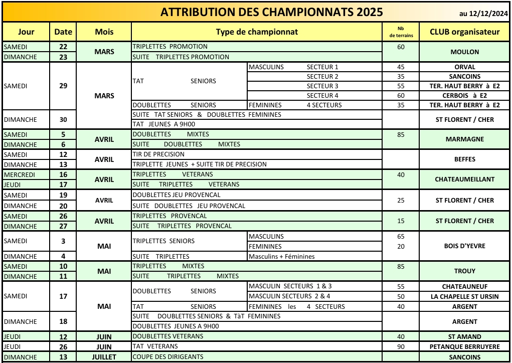 ATTRIBUTIONS DES CHAMPIONNATS DU CHER 2025