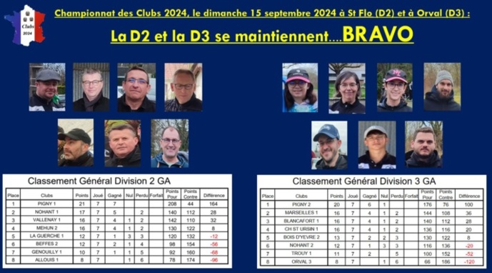 Dernière journée du Championat des clubs 2024 pour la D2 et D3 de Nohant...