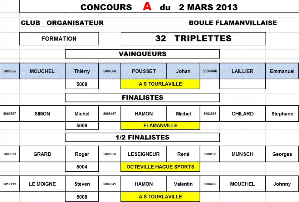 Concours fédéral masculin du 2 mars (Flamanville)