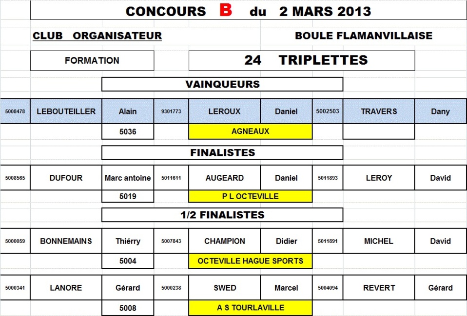 Concours fédéral masculin du 2 mars (Flamanville)
