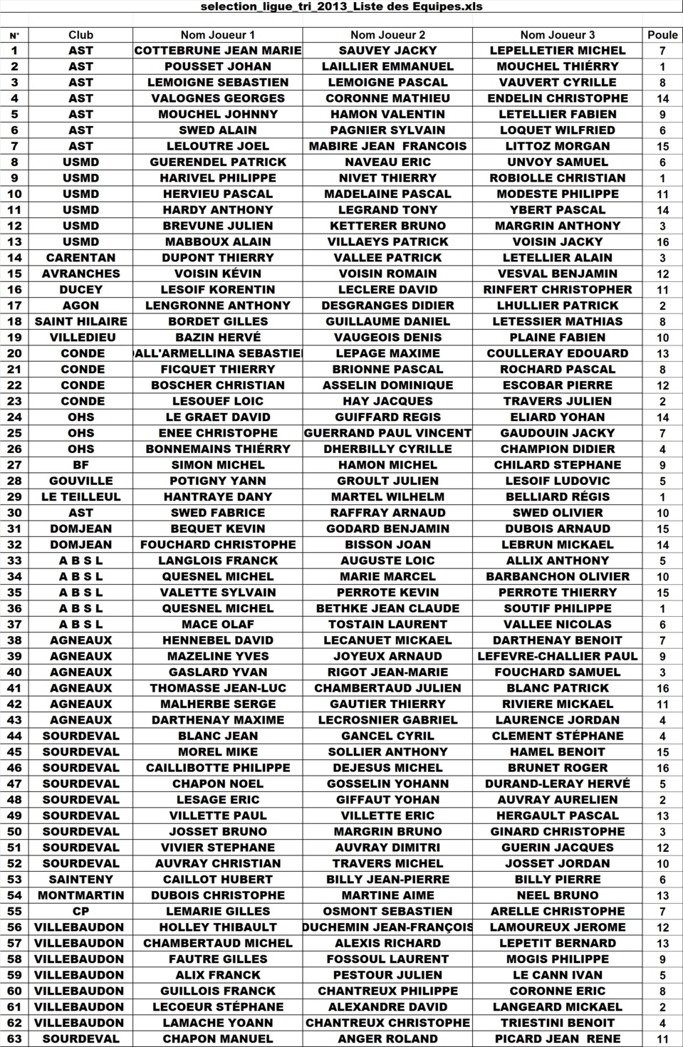 listes des inscrits et tirages de la sélection ligue triplettes