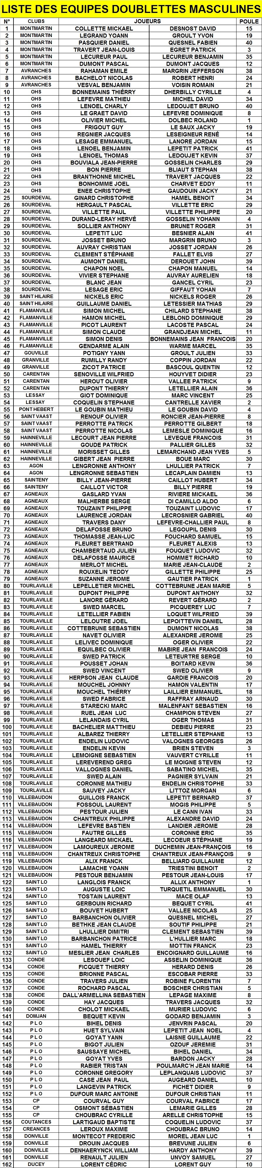 liste des équipes et tirage des poules championnat départemental doublette masculin et triplette féminin