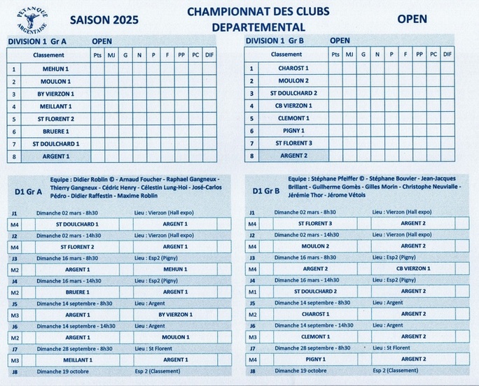 Championnats des clubs - Saison 2025 - OPEN