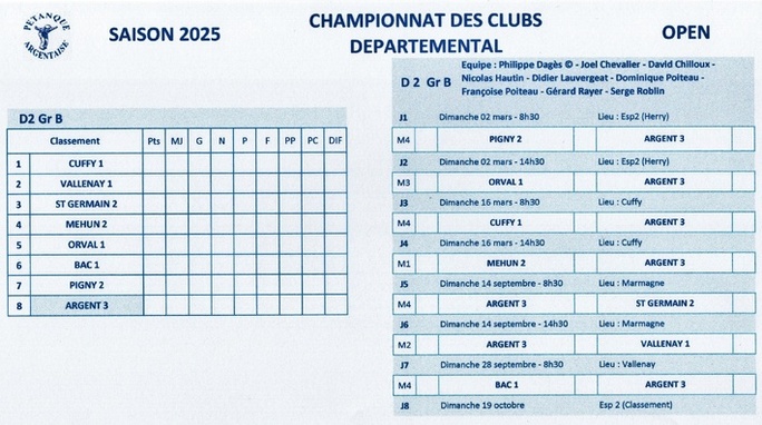 Championnats des clubs - Saison 2025 - D2 OPEN