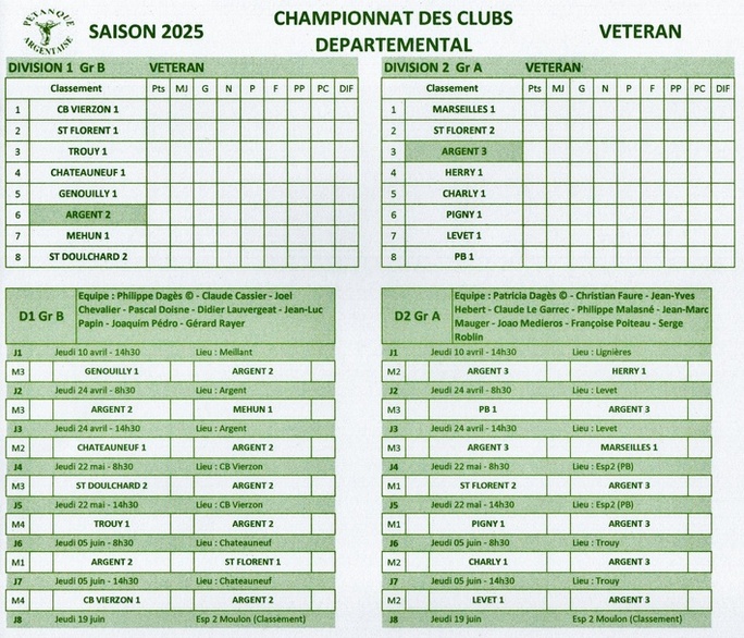 Championnats des clubs - Saison 2025 - D1 & D2