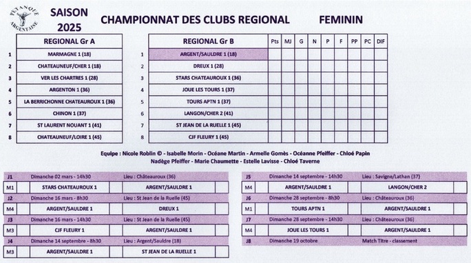 Championnats des clubs REGIONAL FEMININ 2025