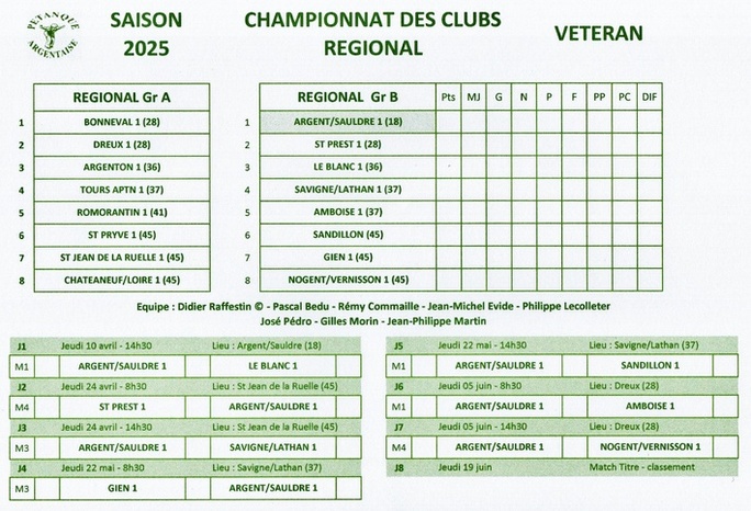 Championnats des clubs REGIONAL VETERAN 2025