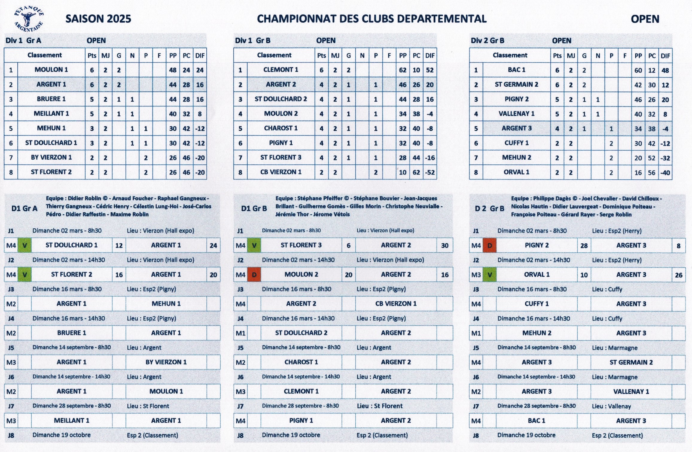 Championnat des clubs: les premiers résultats