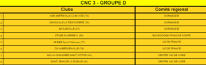 Championnat national  des clubs 2024 (CNC)