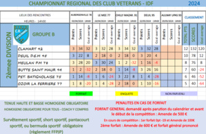 Championnat des clubs vétérans (CRC) 4ème tour