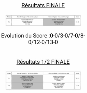 Championnat de France triplette provençale  5 ,6 et 7 juillet 2024 à BRIANÇON