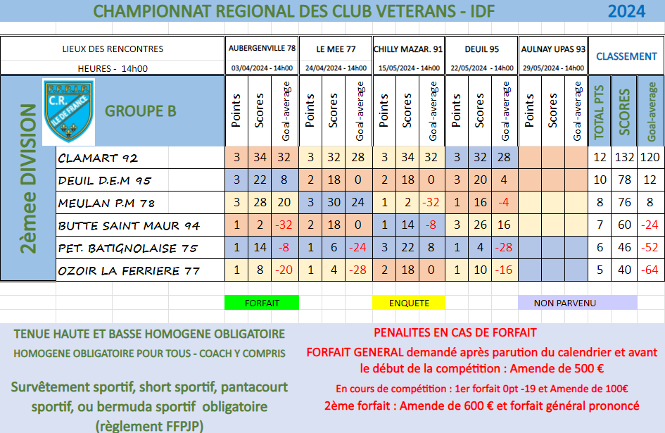 Championnat des clubs vétérans (CRC) 4ème tour