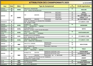 Dates et lieux des championnats 2025