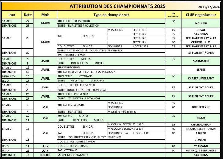 Dates et lieux des championnats 2025