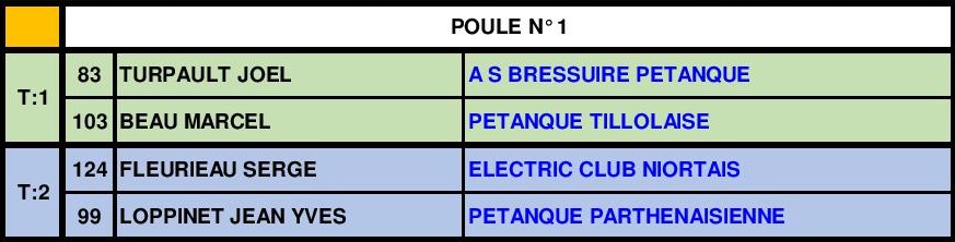 Tête-à-tête Vétéran