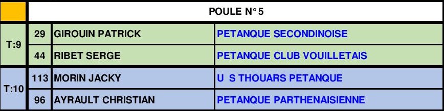 Tête-à-tête Vétéran