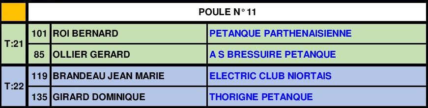 Tête-à-tête Vétéran