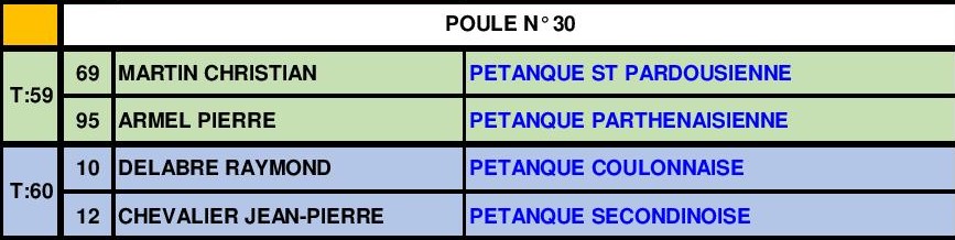 Tête-à-tête Vétéran