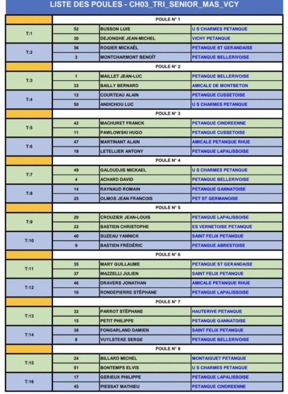 TIRAGE DU CHAMPIONNAT D'ALLIER TRIPLETTE À ABREST