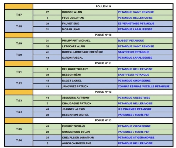 TIRAGE DU CHAMPIONNAT D'ALLIER TRIPLETTE À ABREST