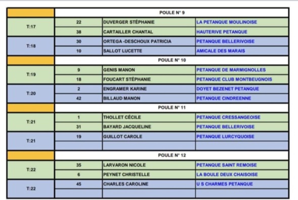 TIRAGE DU CHAMPIONNAT D'ALLIER DOUBLETTE FÉMININ A ABREST