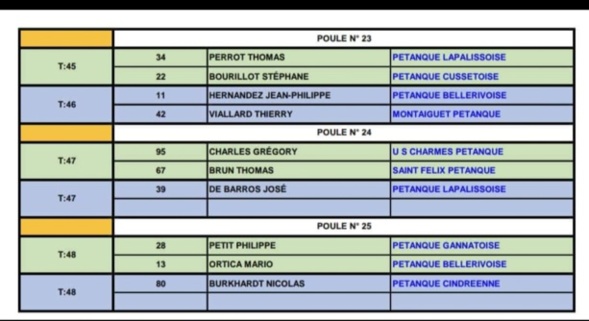 TIRAGE DU CHAMPIONNAT D'ALLIER TÊTE A TÊTE MASCULIN DU SAMEDI 22 AVRIL 2023 A BELLERIVE