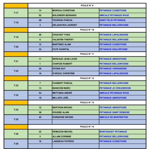 TIRAGE DU PRÉLIMINAIRE CHAMPIONNAT D'ALLIER TRIPLETTE VÉTÉRAN