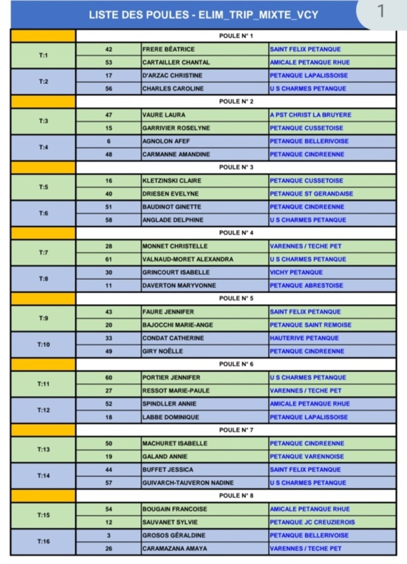 TIRAGE DU CHAMPIONNAT D'ALLIER TRIPLETTE MIXTE