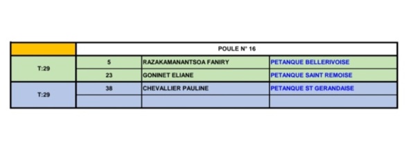 TIRAGE DU CHAMPIONNAT D'ALLIER TRIPLETTE MIXTE