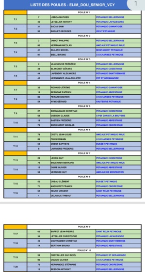 TIRAGE DU CHAMPIONNAT D'ALLIER DOUBLETTE SENIOR