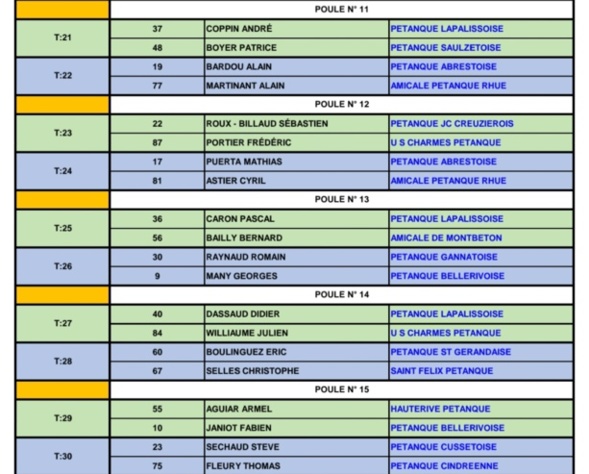 TIRAGE DU CHAMPIONNAT D'ALLIER DOUBLETTE SENIOR