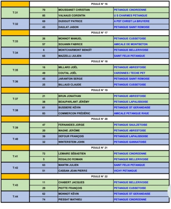 TIRAGE DU CHAMPIONNAT D'ALLIER DOUBLETTE SENIOR