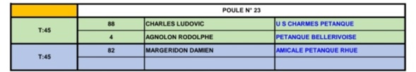 TIRAGE DU CHAMPIONNAT D'ALLIER DOUBLETTE SENIOR