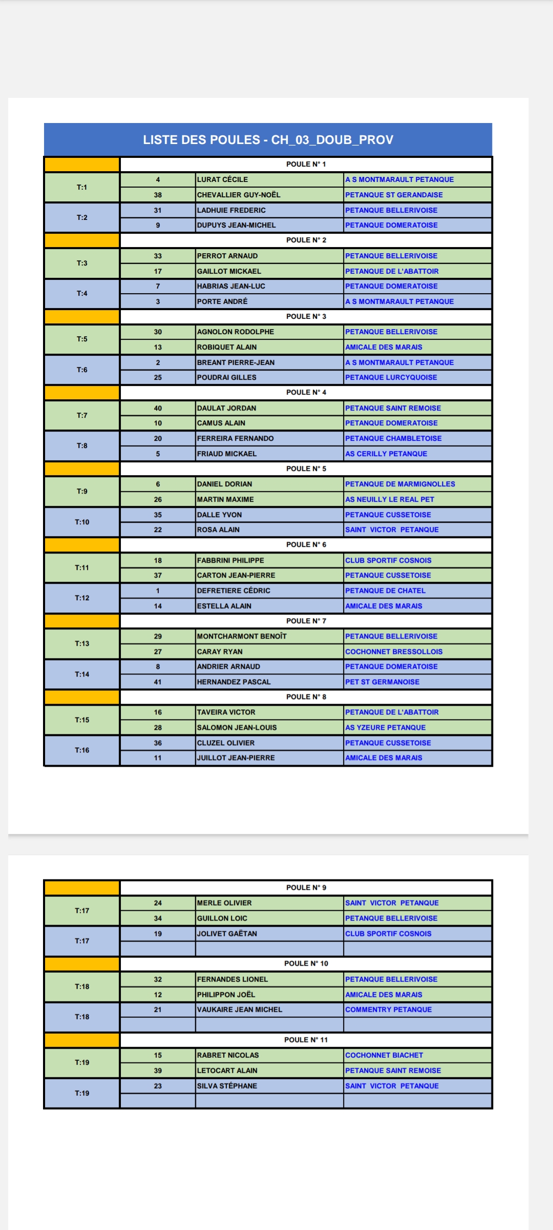 TIRAGE DU CHAMPIONNAT D'ALLIER DOUBLETTE PROVENÇAL