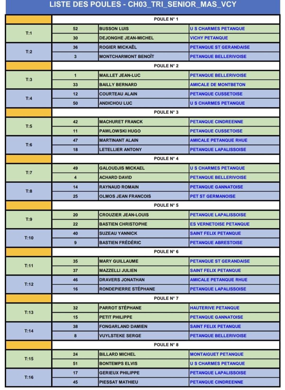 TIRAGE DU CHAMPIONNAT D'ALLIER TRIPLETTE À ABREST