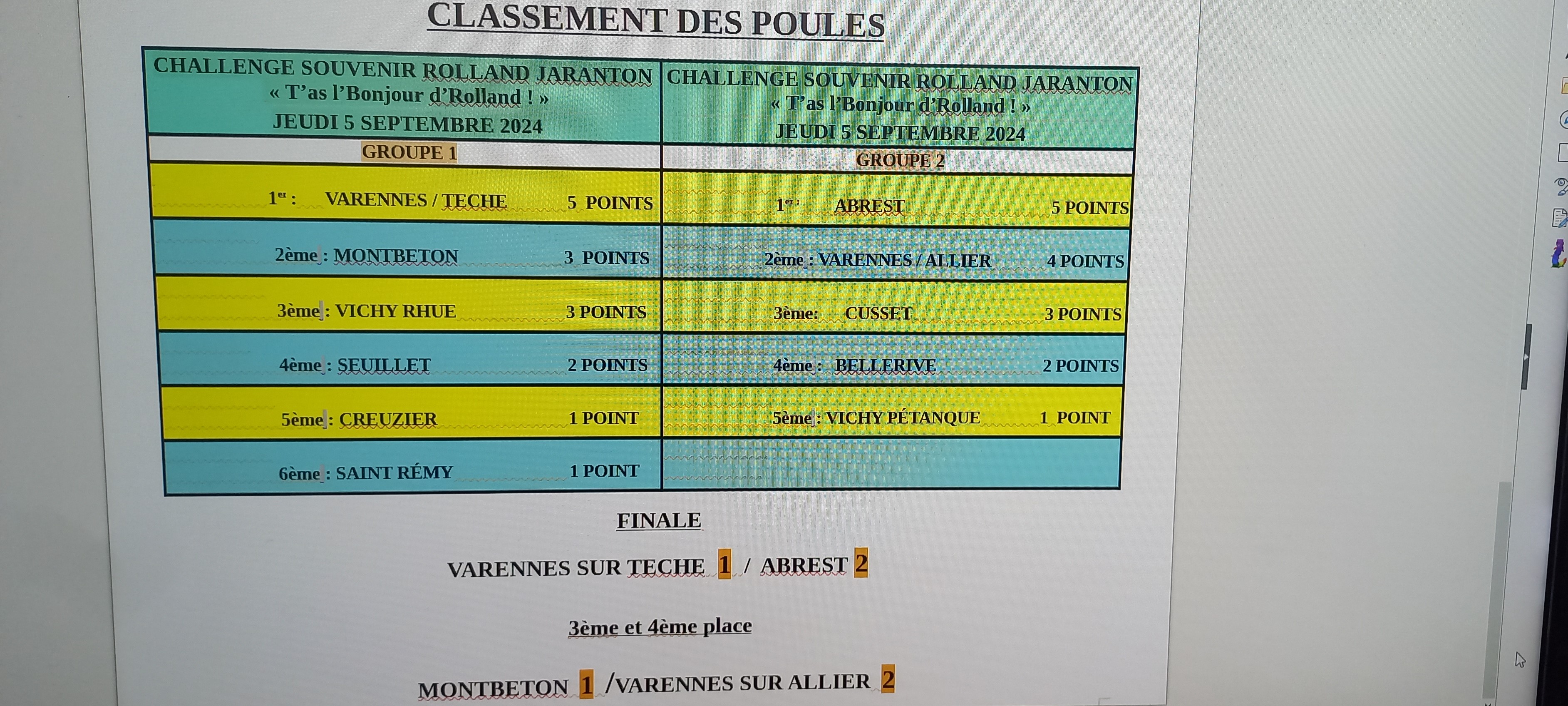 Le classement des poules et le résultat final.