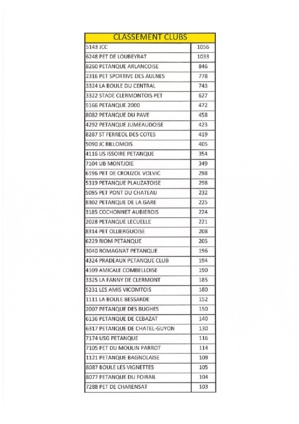 CLASSEMENT CLUB 2016