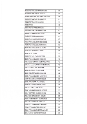 CLASSEMENT CLUB 2016