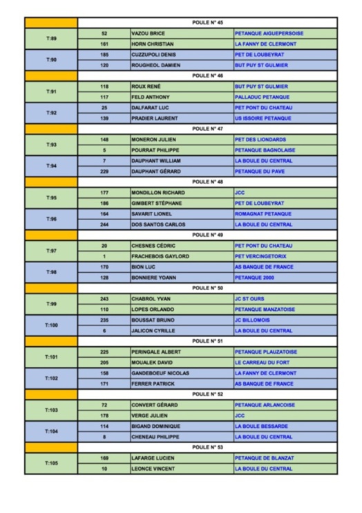 Qualificatif ligue  TÊTE à TÊTE MASCULIN