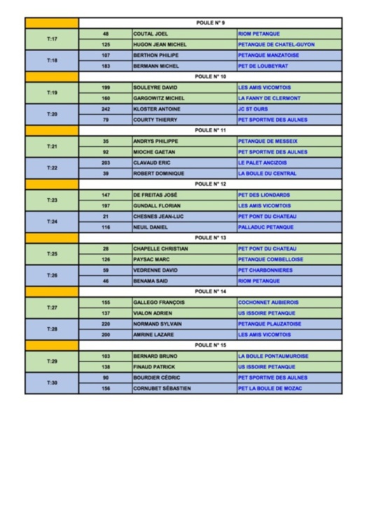 Qualificatif ligue  TÊTE à TÊTE MASCULIN