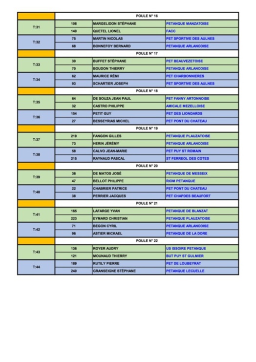 Qualificatif ligue  TÊTE à TÊTE MASCULIN