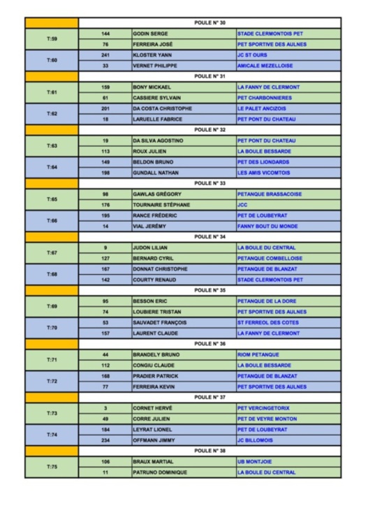 Qualificatif ligue  TÊTE à TÊTE MASCULIN