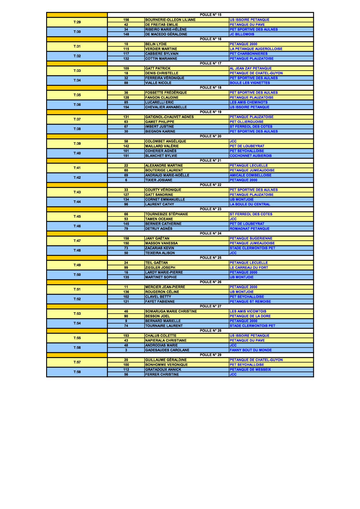 ELIMINATOIRE DOUBLETTE MIXTE 2016 L'éliminatoire doublette mixte 2016 aura lieu les 9 (14 h 30) et 10 avril au Cendre sur les terrains de la Pétanque 2000.