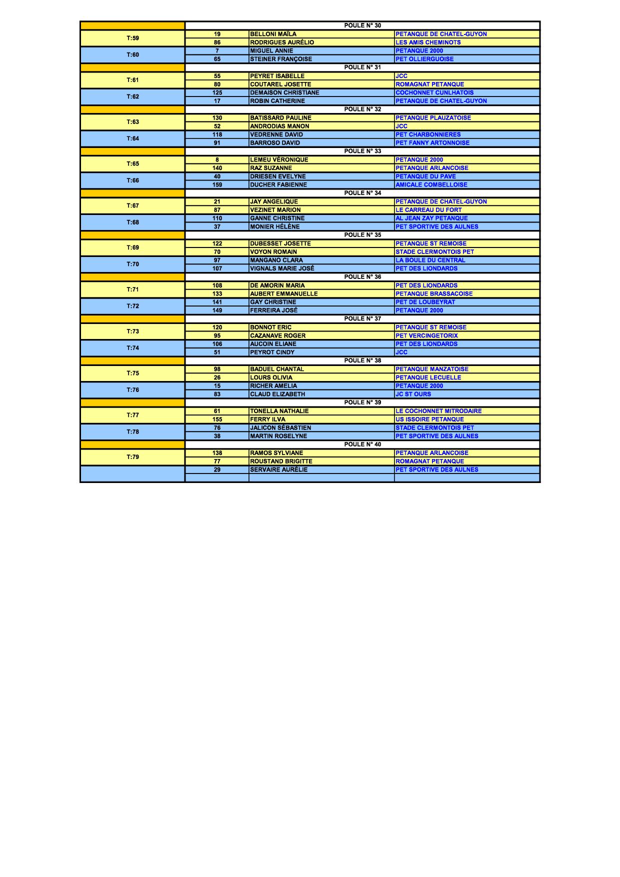 ELIMINATOIRE DOUBLETTE MIXTE 2016 L'éliminatoire doublette mixte 2016 aura lieu les 9 (14 h 30) et 10 avril au Cendre sur les terrains de la Pétanque 2000.