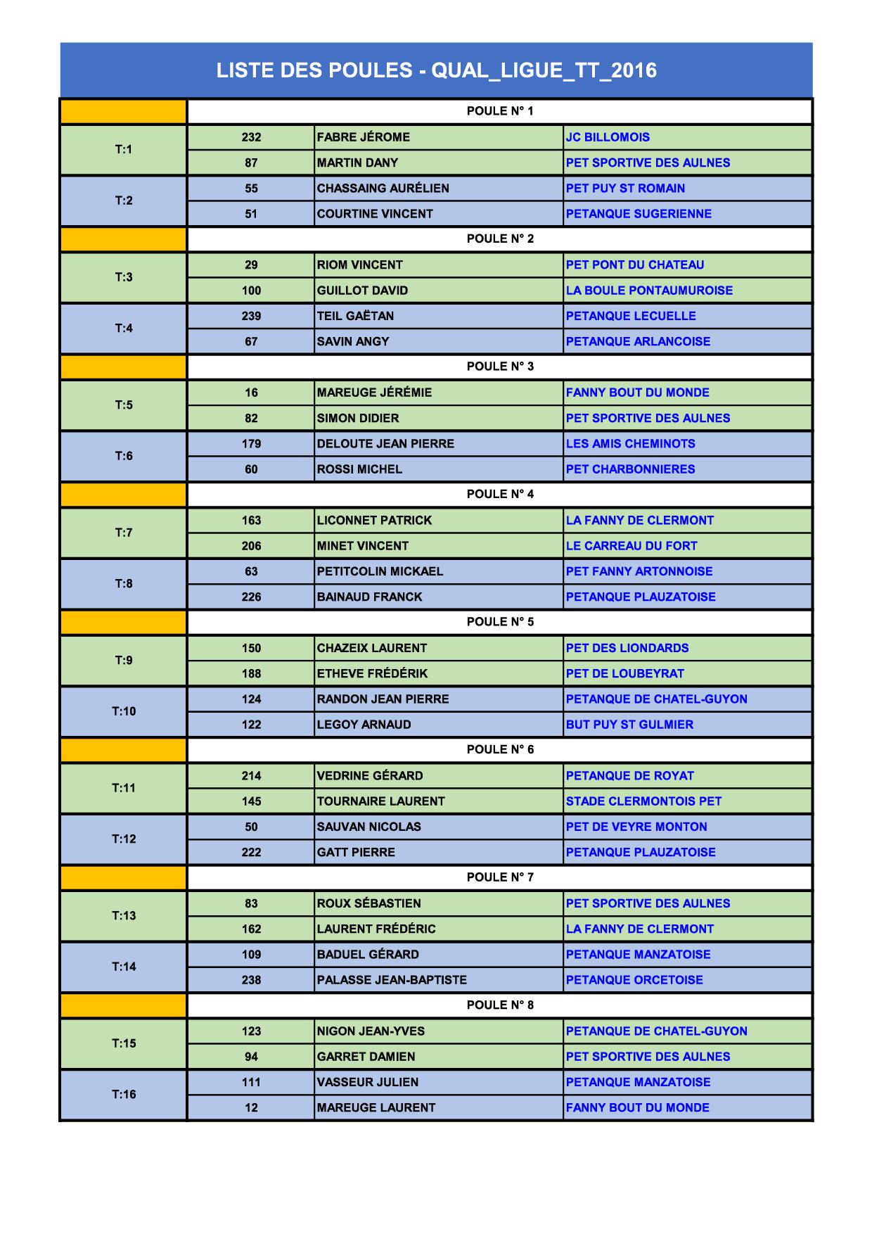 Qualificatif ligue  TÊTE à TÊTE MASCULIN