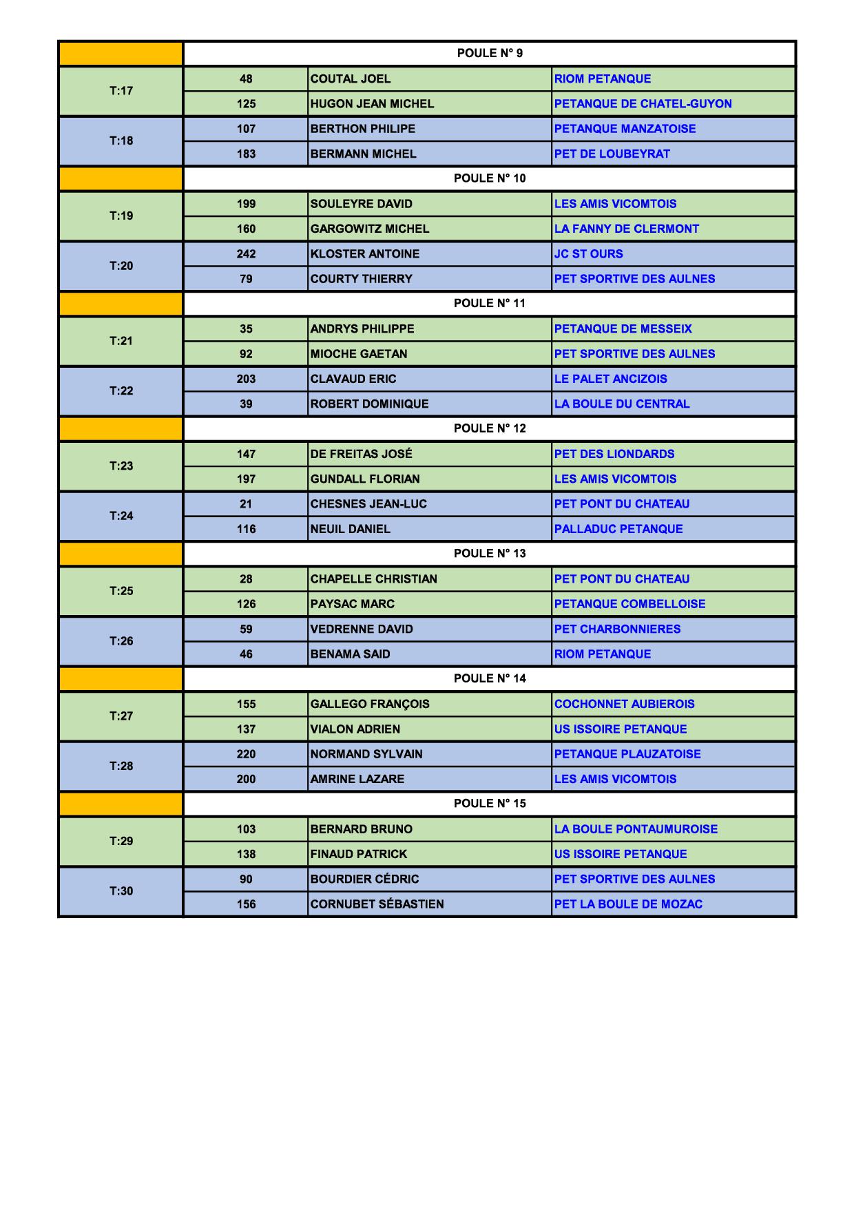 Qualificatif ligue  TÊTE à TÊTE MASCULIN